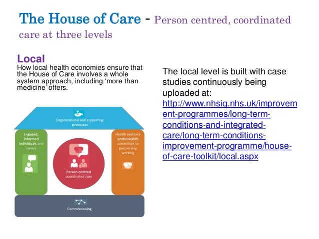 The house of care model The house of care model